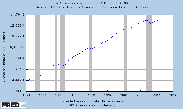 Real GDP Log Scale Since 1947 A MATTER OF TRUST   PART TWO