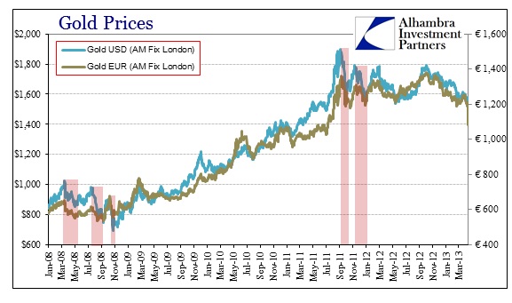 ABOOK-Apr-2013-Gold-Prices-08-13.jpg