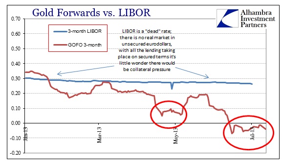 How to trade eurodollar options