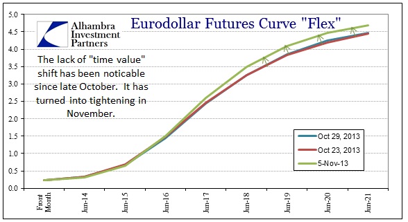 where do eurodollar futures trade
