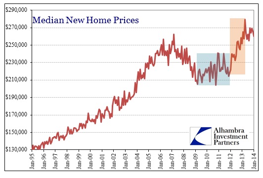 ABOOK Feb 2014 Home Sales Prices