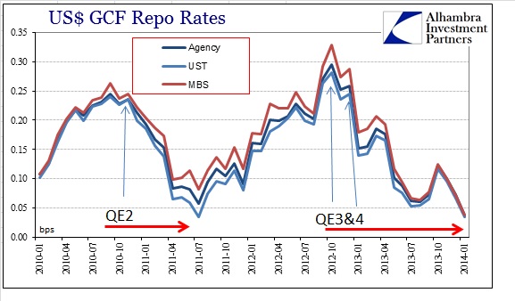 ABOOK Feb 2014 Repo Rates