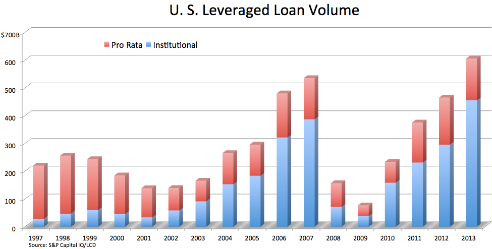 2013-leveraged-loan-volume1