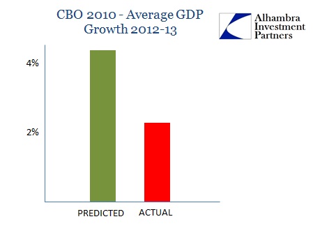 ABOOK Mar 2014 Bernanke Record CBO Projections