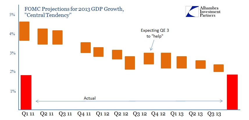 ABOOK Mar 2014 Bernanke Record FOMC Projections