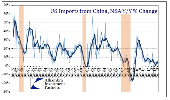 ABOOK Mar 2014 China Copper US Imports