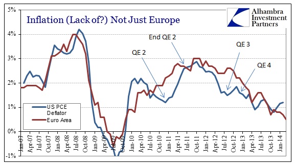 ABOOK Mar 2014 EU Inflation US