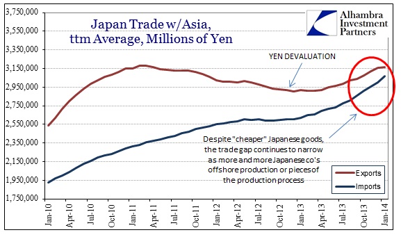 ABOOK Mar 2014 Japan Trade Balance w Asia