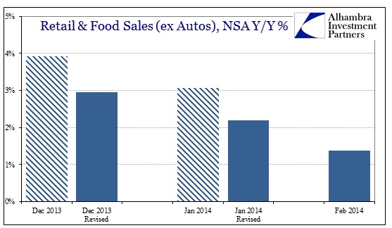 ABOOK Mar 2014 Retail Sales Revisions
