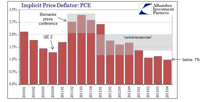 ABOOK Mar 2014 Yellen PCE Deflator