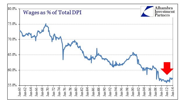ABOOK Apr 2014 DPI Wages percent
