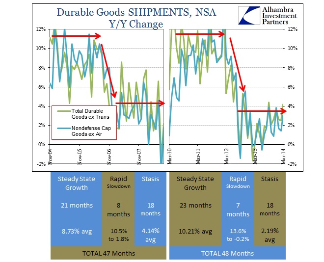 ABOOK Apr 2014 Durable Goods Shipments Pattern 2