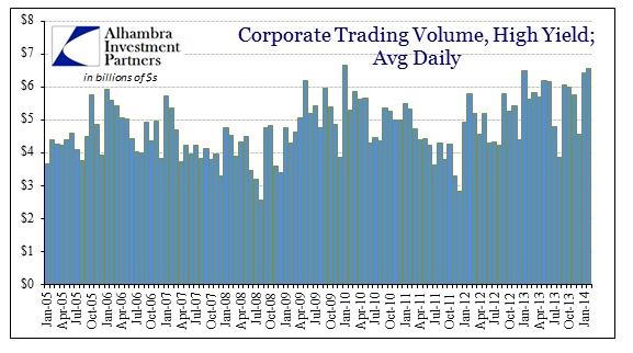 ABOOK Apr 2014 High Yield HY Trade Vol