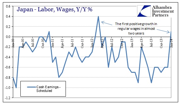 ABOOK Apr 2014 Japan Sch Wages