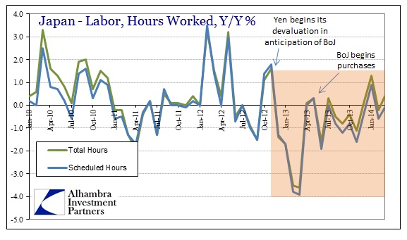 ABOOK Apr 2014 Japan Wages Hours