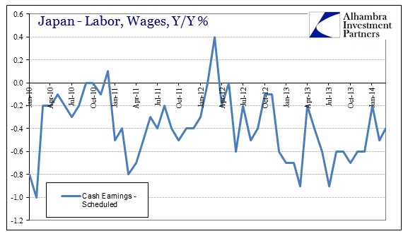 ABOOK Apr 2014 Japan Wages Reg