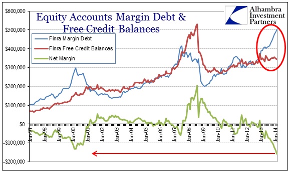 ABOOK Apr 2014 Margin Debt