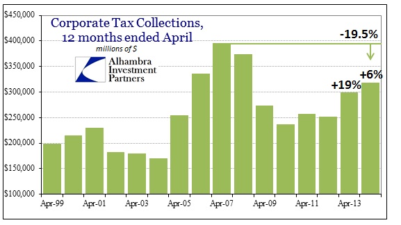 ABOOK Apr 2014 Taxes Corporate Taxes