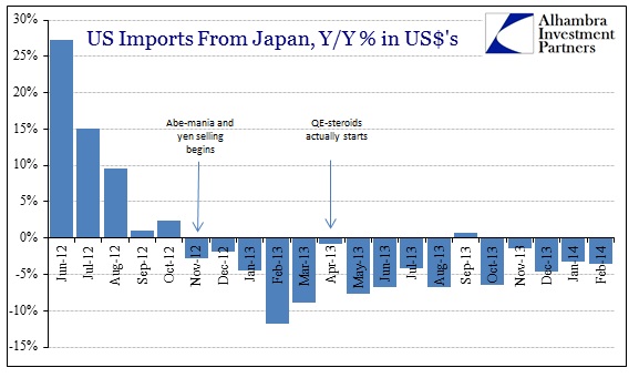 ABOOK Apr 2014 US Imports Japan Recent
