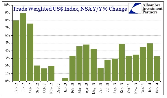 ABOOK Apr 2014 US Imports USD Index