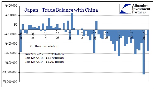 ABOOK Apr Japan Trade Balance Jan Mar China