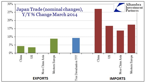 ABOOK Apr Japan Trade Balance Nominal Changes