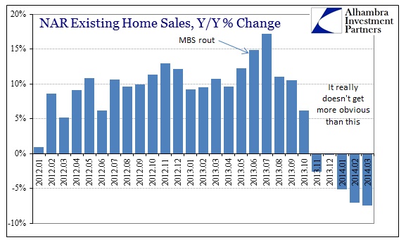 ABOOK Apr NAR Home Sales Y-Y