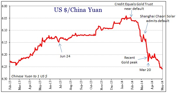 ABOOK May 2014 Gold Bank Yuan