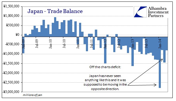 ABOOK May 2014 Japan Trade Deficit