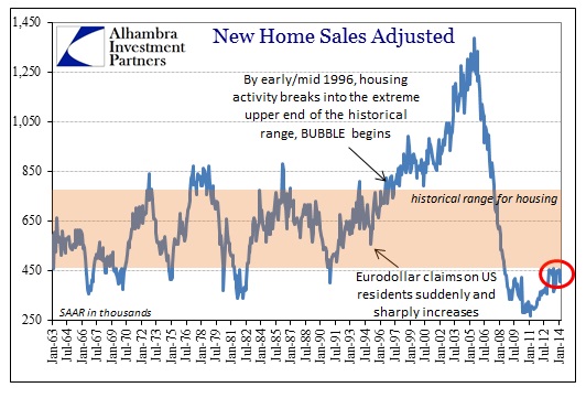 ABOOK May 2014 New Home Sales History