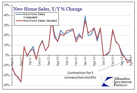 ABOOK May 2014 New Home Sales Y-Y