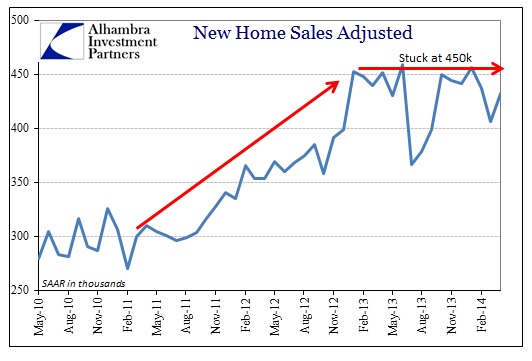 ABOOK May 2014 New Home Sales