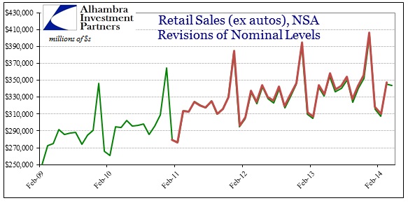 ABOOK May 2014 Retail Sales Revisions