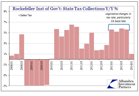 ABOOK May 2014 State Income Tax Sales