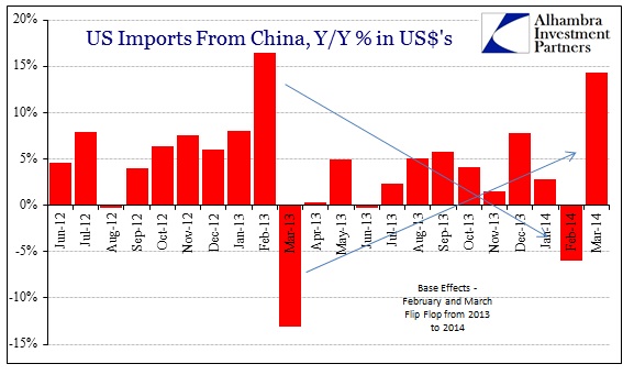 ABOOK May 2014 Trade China Flip Flop