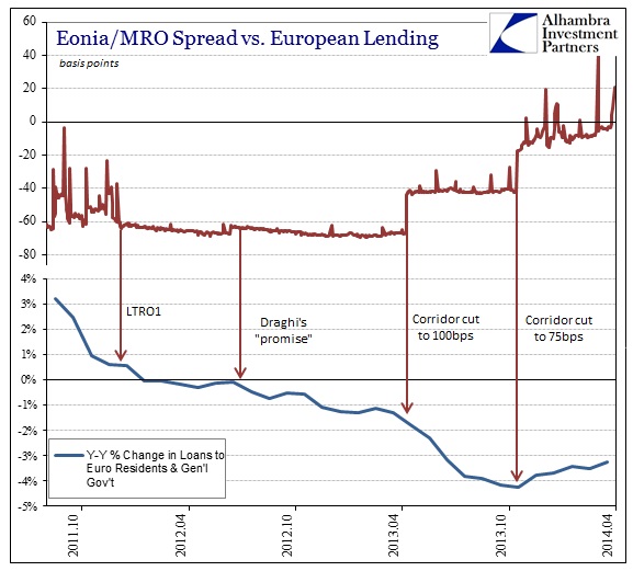 ABOOK June 2014 Eonia MRO Spread v Lending