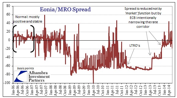ABOOK June 2014 Eonia MRO Spread