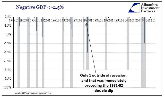 ABOOK June 2014 GDP Revisions History Recession