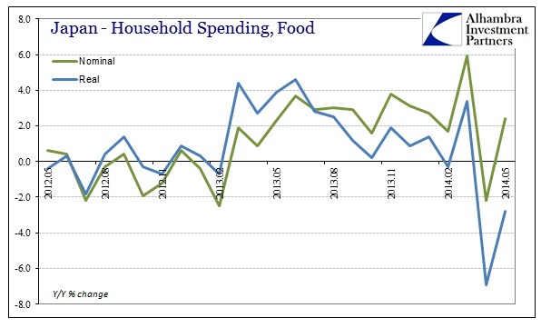 ABOOK June 2014 Japan HH Spending Food