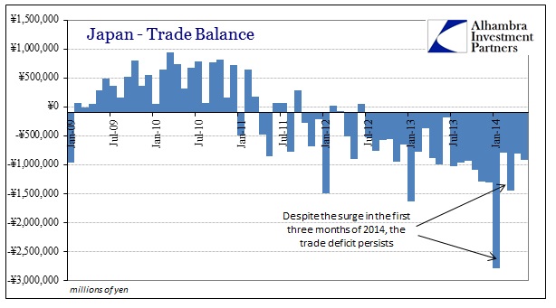 ABOOK June 2014 Japan Trade Balance
