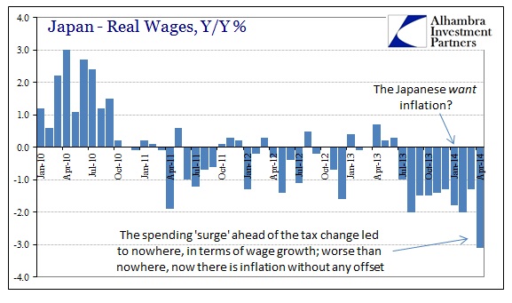 ABOOK June 2014 Japan Wages Real