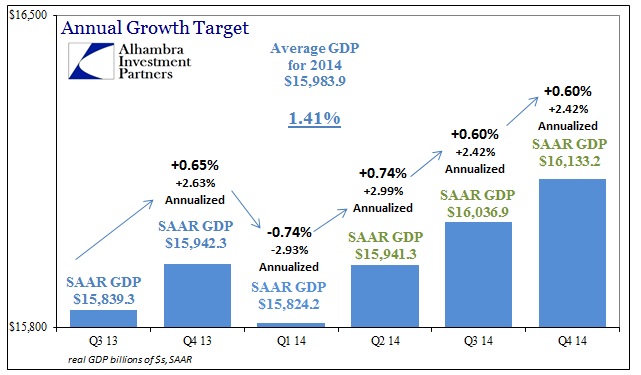 ABOOK July 2014 GDP Revised 4