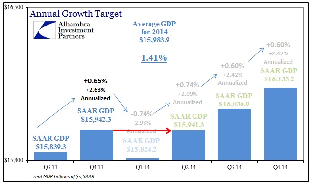 ABOOK July 2014 GDP Revised 5