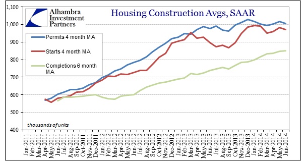 ABOOK July 2014 Housing Constr Avgs