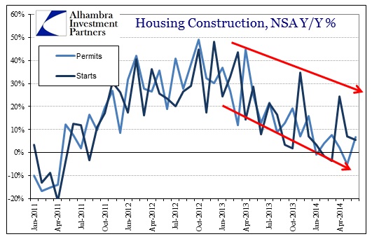 ABOOK July 2014 Housing Constr NSA YY