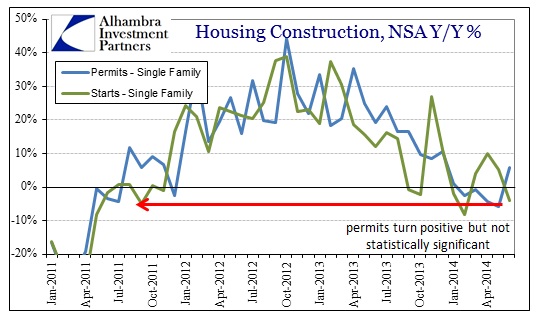 ABOOK July 2014 Housing Constr Single YY