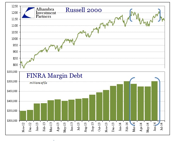 ABOOK July 2014 Magin Debt Flat Russell 2000