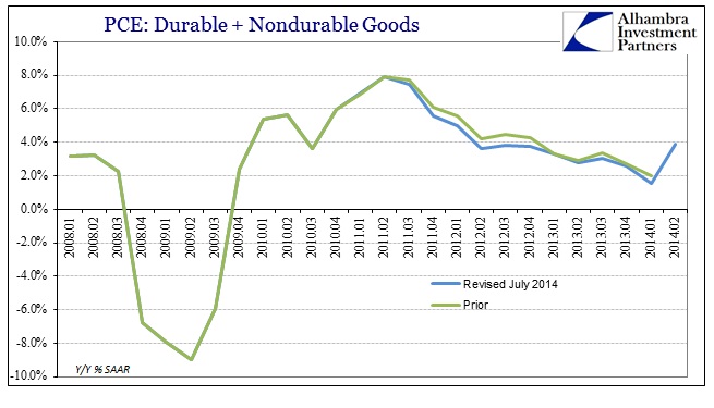 ABOOK July 2014 More GDP PCE Goods