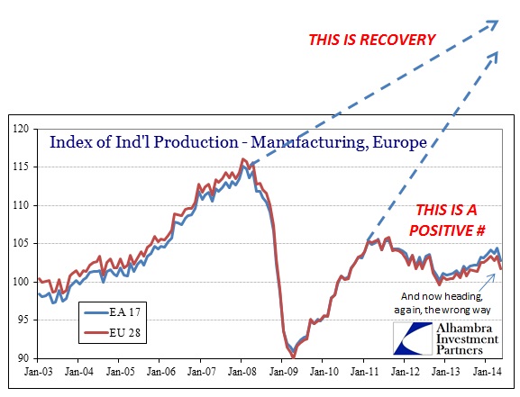 ABOOK Aug 2014 Absence of Contraction Europe Recovery