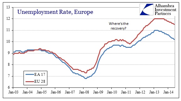 ABOOK Aug 2014 Absence of Contraction Europe Unempl